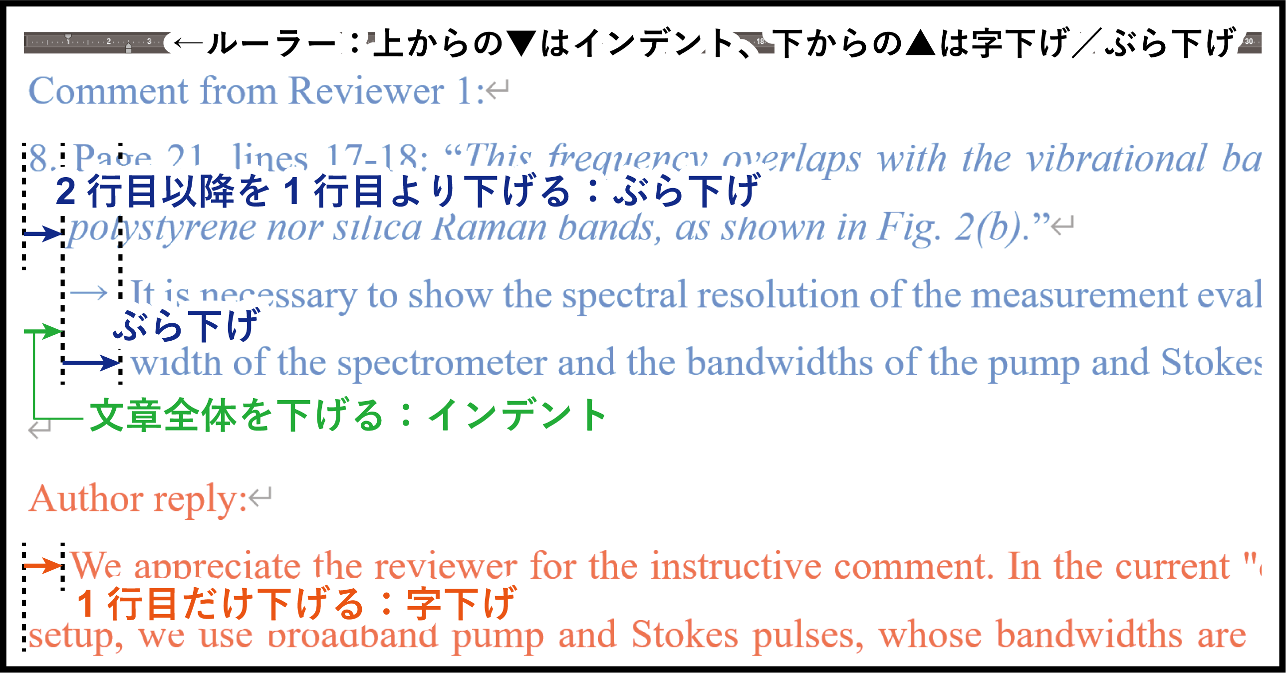 字下げ、ぶら下げ、インデント