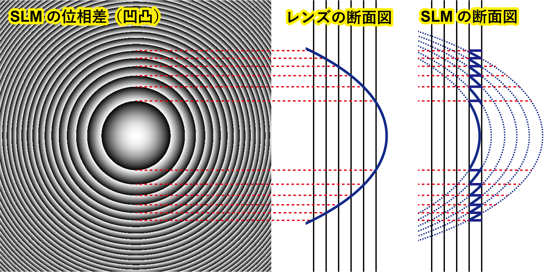 f=500 mmのレンズの計算機ホログラム